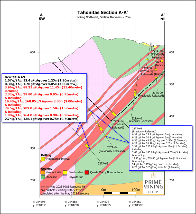 Z-T (Tahonitas area) cross section A-A’