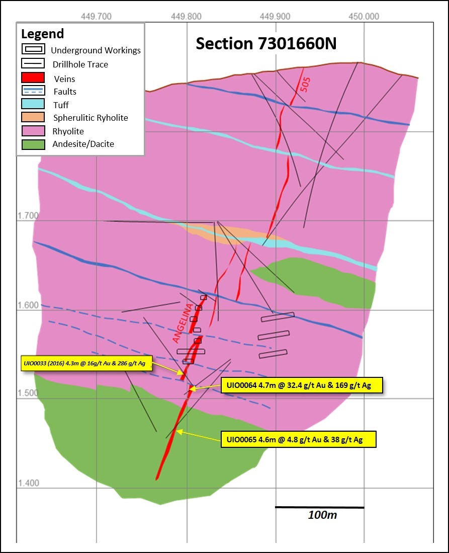 Figure 2, Cross section (looking north) showing fault displacement of mineralized structure, Deep Orito