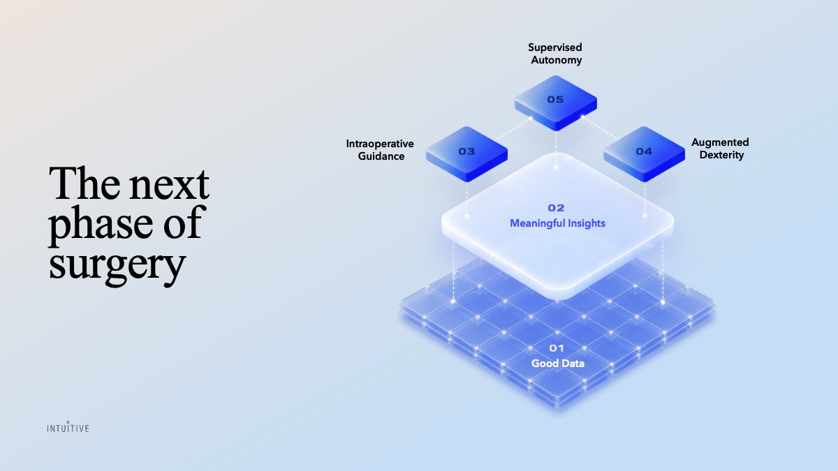 Intuitive AI capability stack