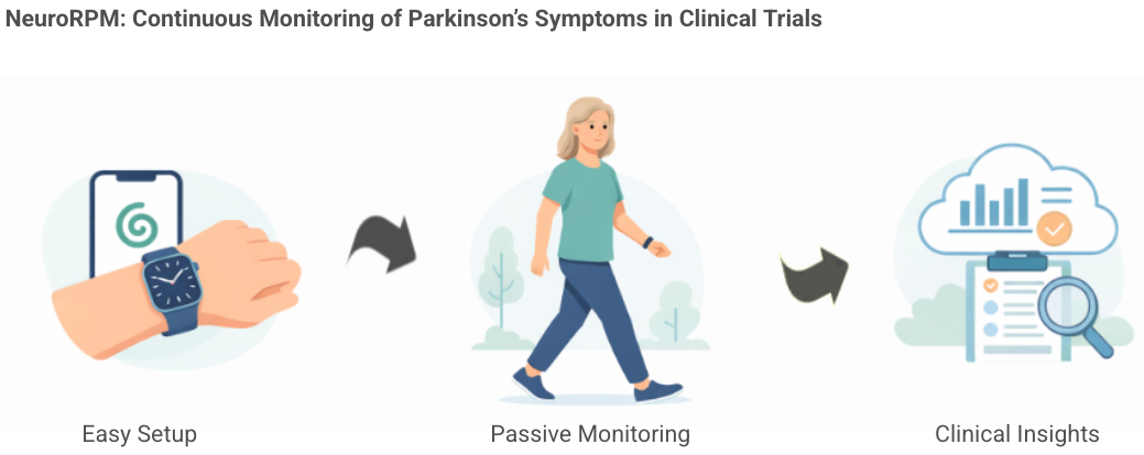 NeuroRPM_3Step_Illustration