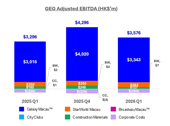 Q12026 GEG Adjusted EBITDA 
