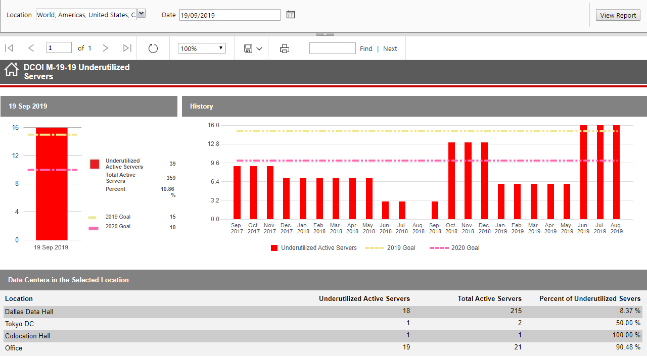 DCOI, Federal Data Center Optimization Initiative