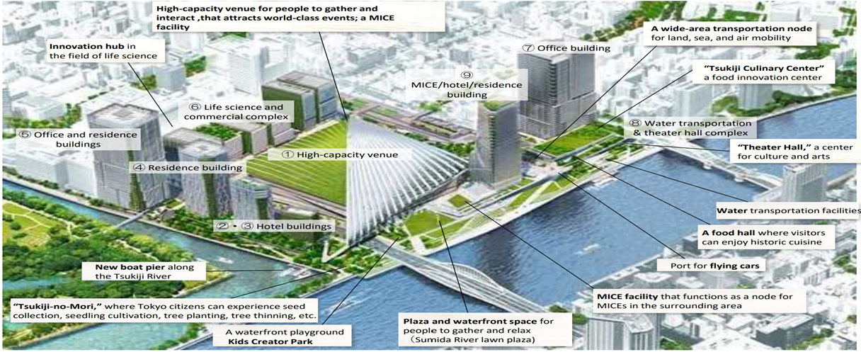 Conceptual Map of the Development Project