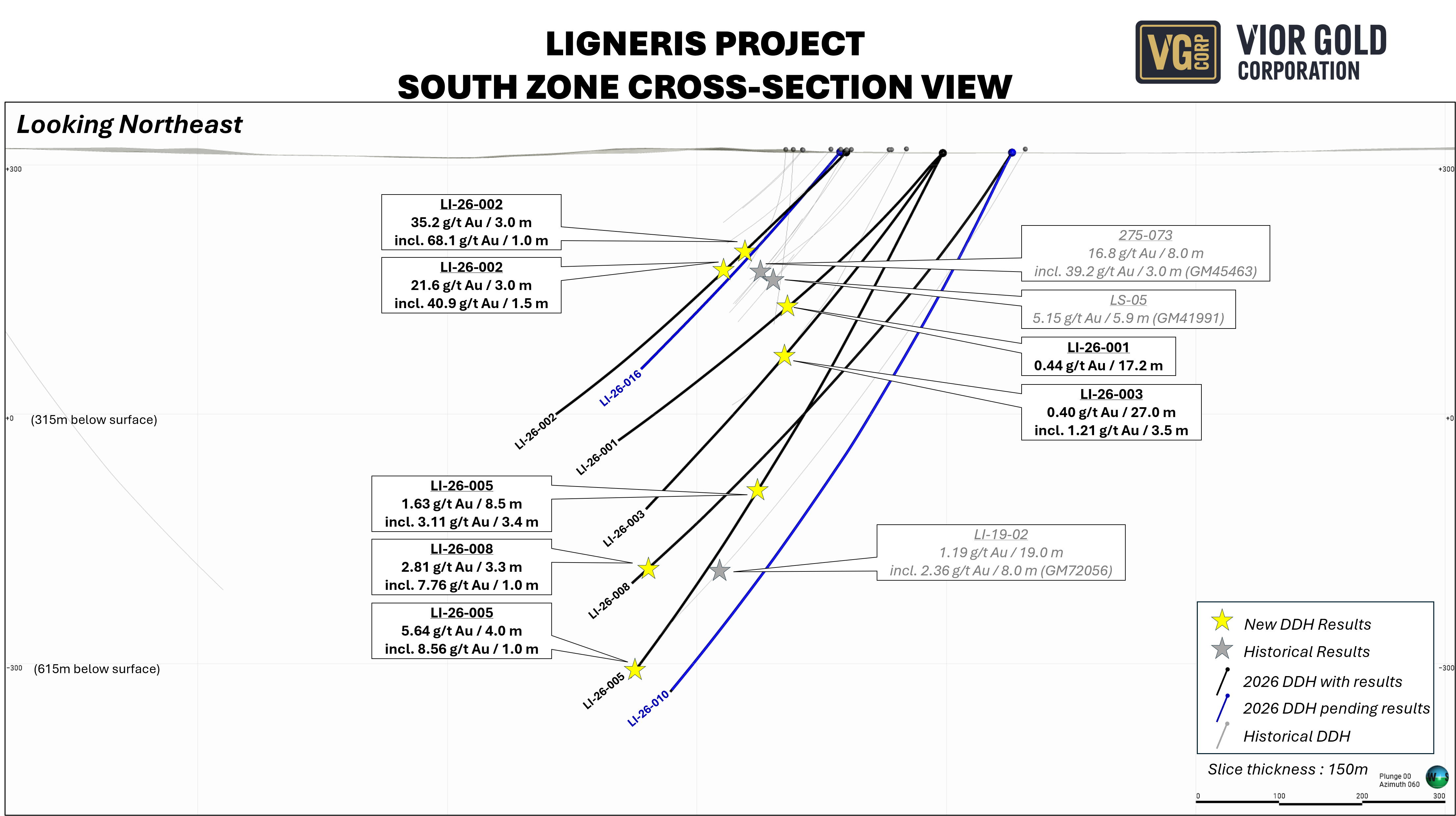 South Zone Cross Section