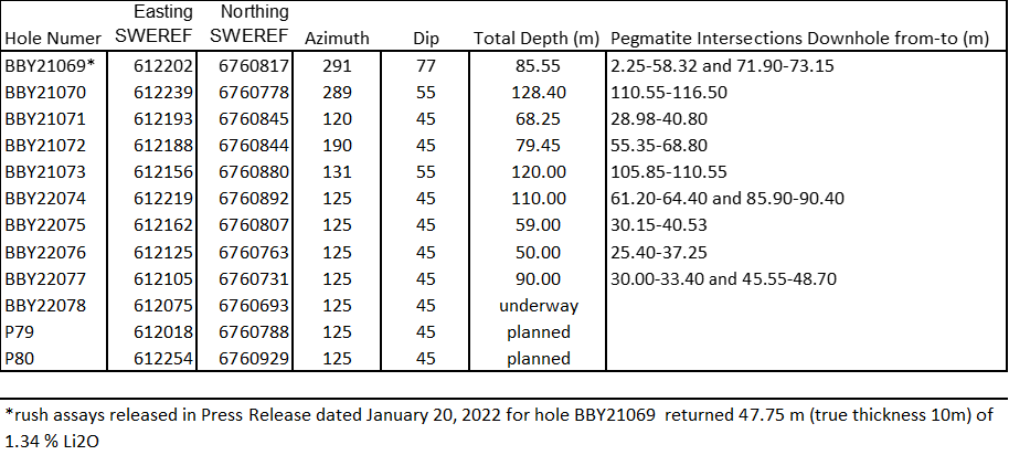 Table 1