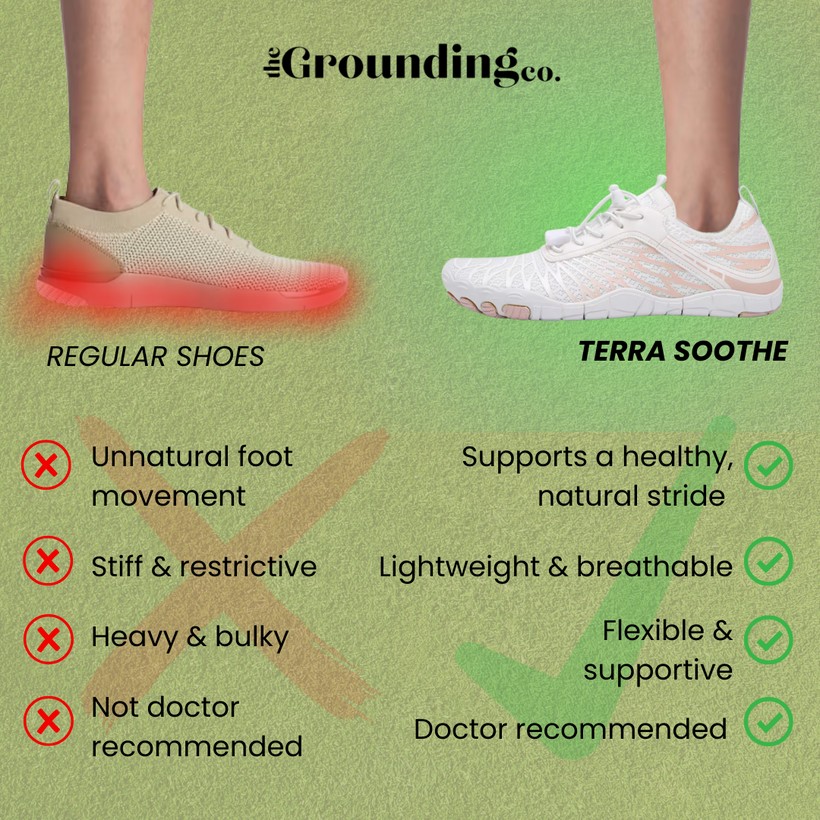 Benefits of Terra Grounding Shoes