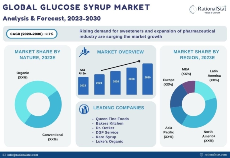 Global Arts & Crafts Supplies Market (2023-2028) by Product Type