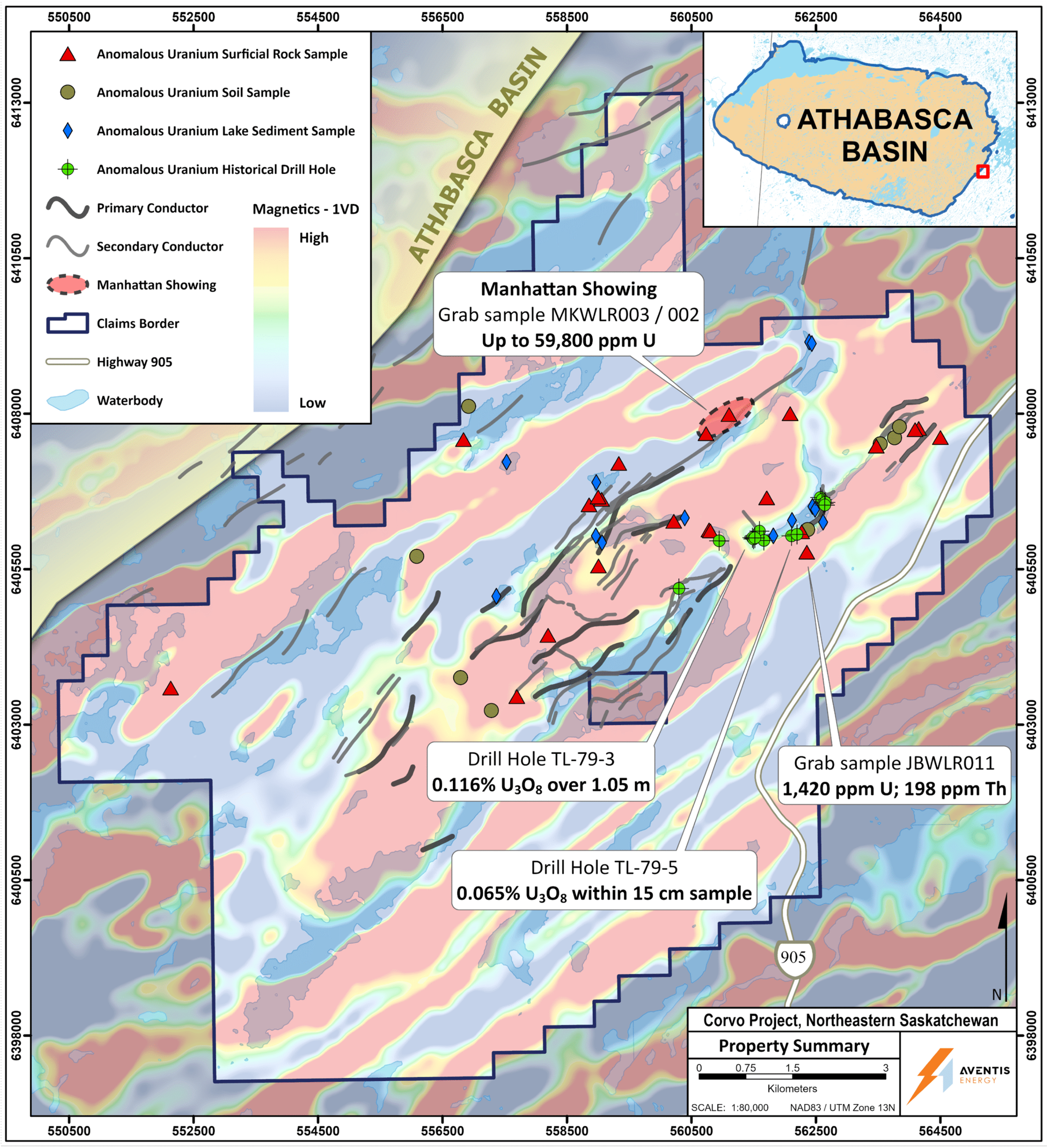 Summary map showing low/EM conductor trends on the Corvo Property and highlighting historical samples and drill holes with anomalous uranium and/or radioactivity, with first vertical derivative magnetics in the background.