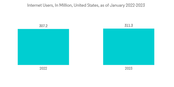 United States Online Trading Platform Market Projected to Reach USD 4.35 Billion by 2028, Fuelled by AI Integration and Mobile Accessibility