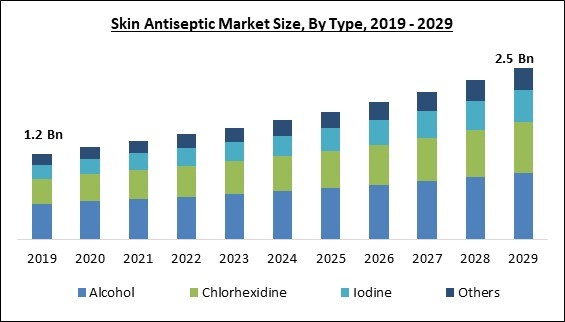 skin-antiseptic-market-size.jpg