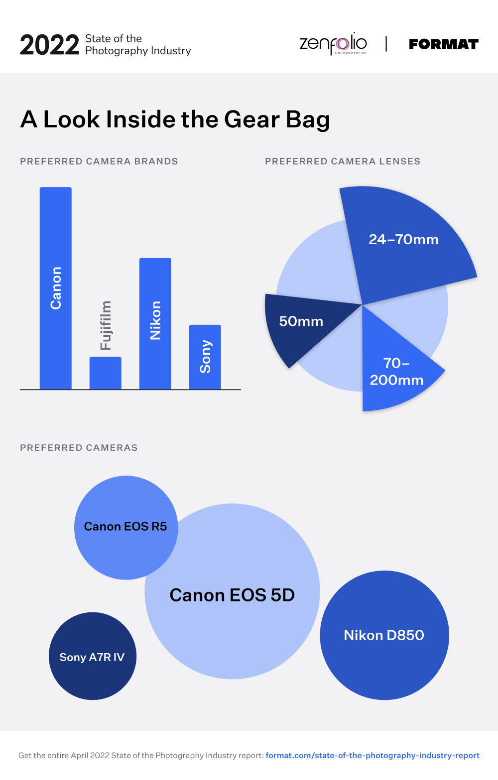 A Look Inside the Gear Bag@2x