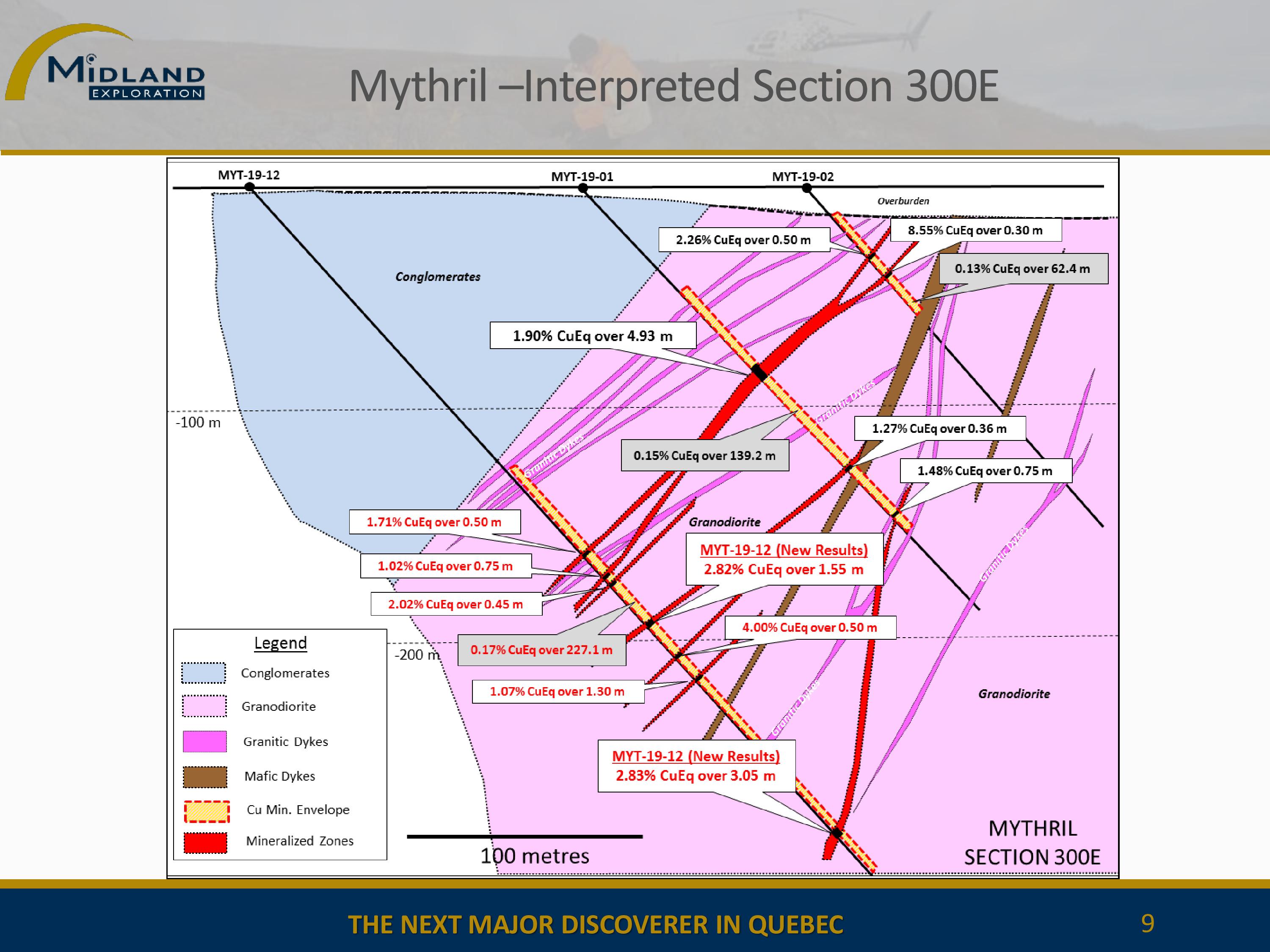 Mythril section 300E