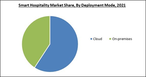 smart-hospitality-market-share.jpg