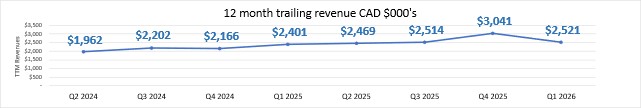 26-06-01 12 month trailing revenue