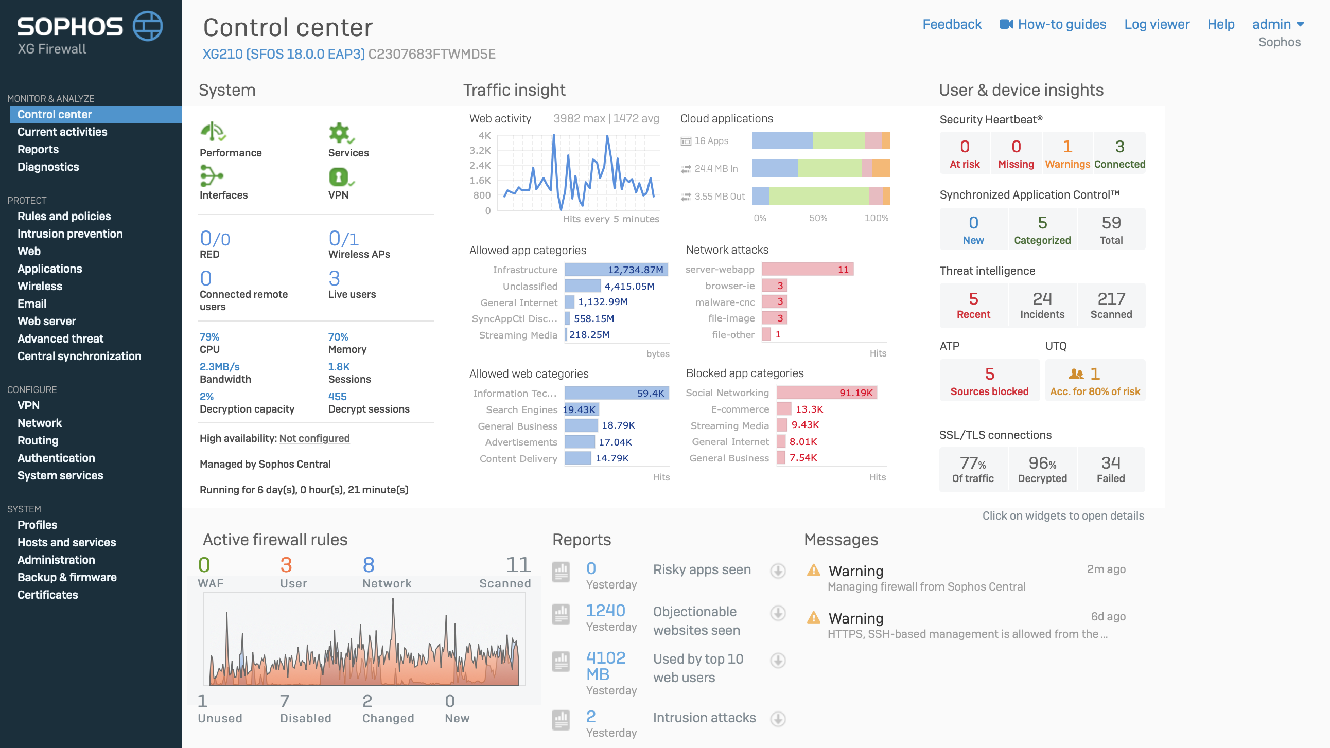 Sophos central firewall reporting license