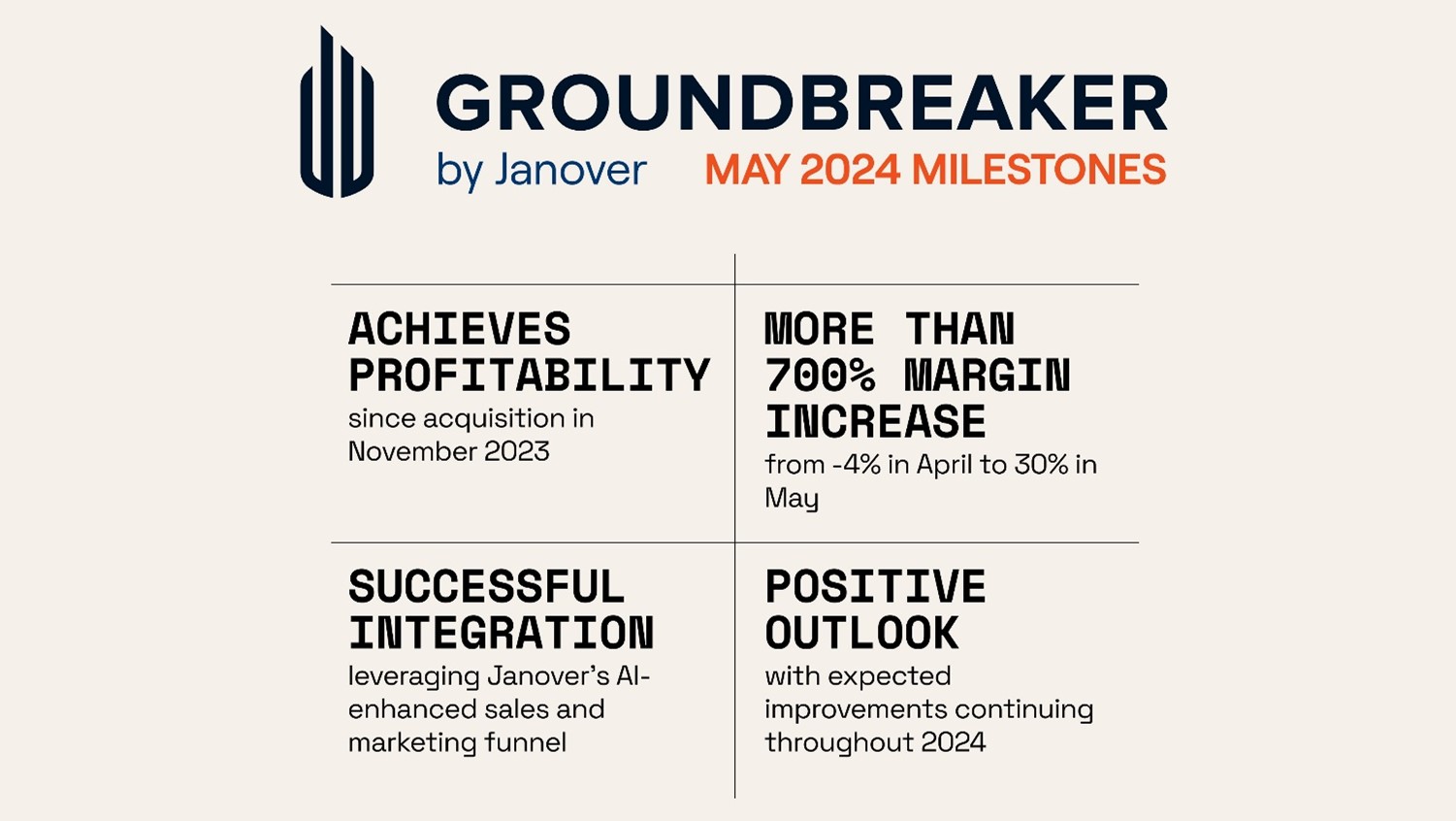 Groundbreaker May 2024 Milestones 