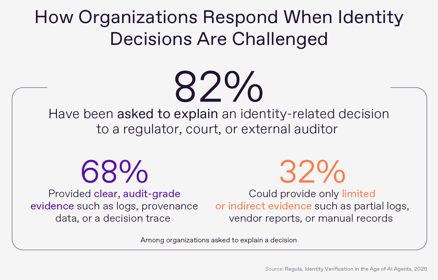 explaining IDV decision