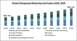 protein-therapeutics-market-size.jpg