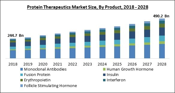 protein-therapeutics-market-size.jpg