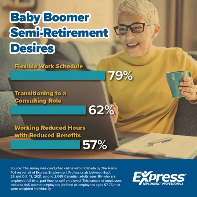 Baby Boomer Semi-Retirement Desires