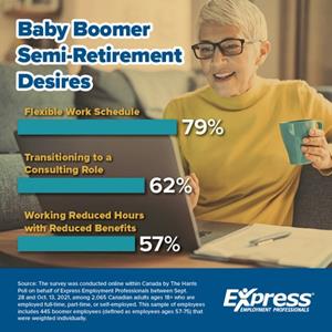 Baby Boomer Semi-Retirement Desires