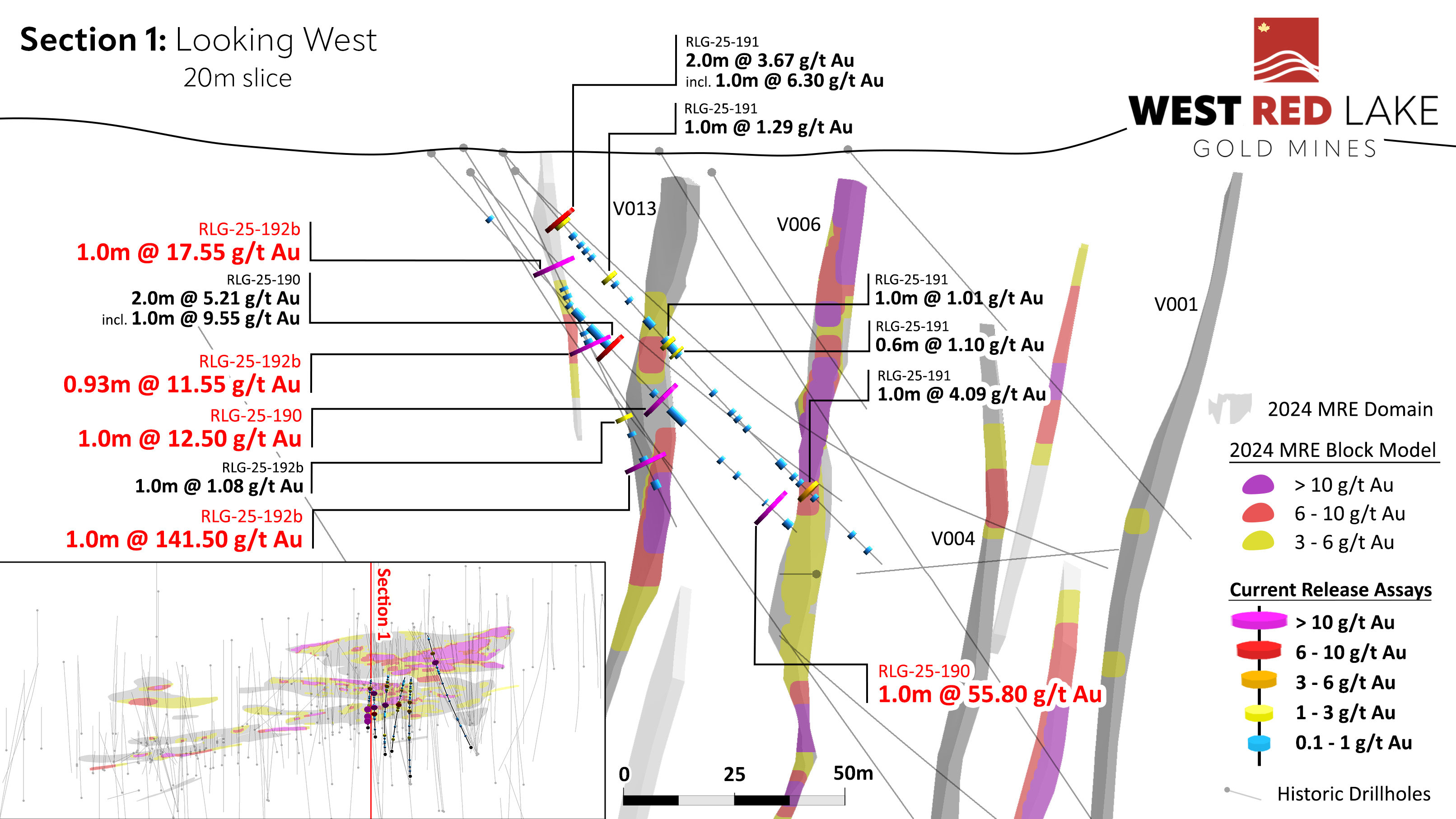 FIGURE 5. Rowan drill section showing assay highlights for Holes RLG-25-190, -191 and -192b image