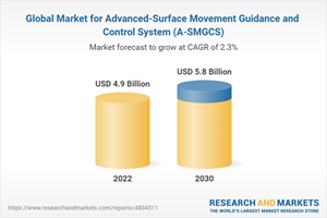 Global Market for Advanced-Surface Movement Guidance and Control System (A-SMGCS)