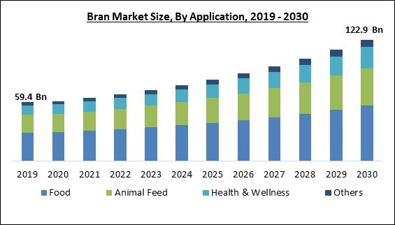 bran-market-size.jpg