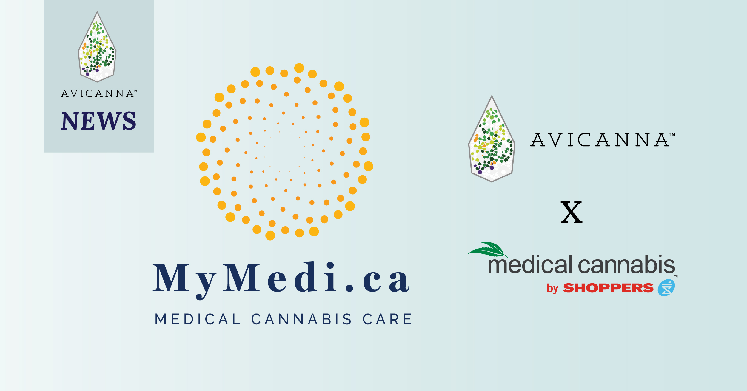execution of the definitive Asset Purchase Agreement (“Agreement”) between Shoppers Drug Mart®  (“Shoppers”) and Avicanna for Avicanna’s acquisition of assets of the Medical Cannabis by Shoppers business (“Business”) with a final closing date set for July 31, 2023
