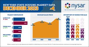 NYS Housing Report - December 2023