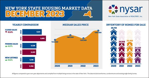 NYS_Housing_Market_Data_Dec2023