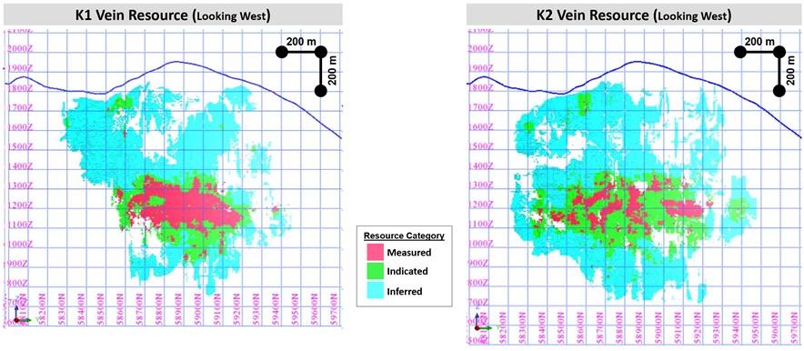 Figure 2 – K1 and K2 Resource Long Section by Resource Category