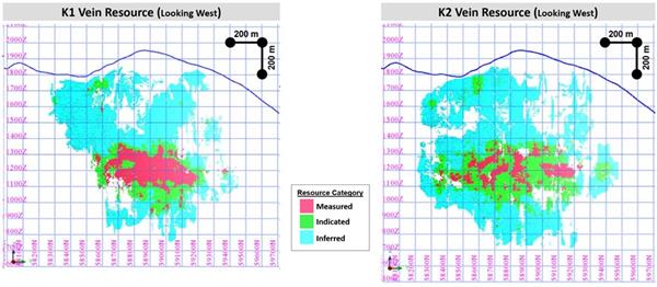 Figure 2 – K1 and K2 Resource Long Section by Resource Category