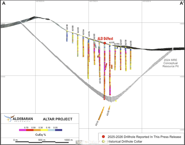 Hole ALD-26-049EXT in Cross Section
