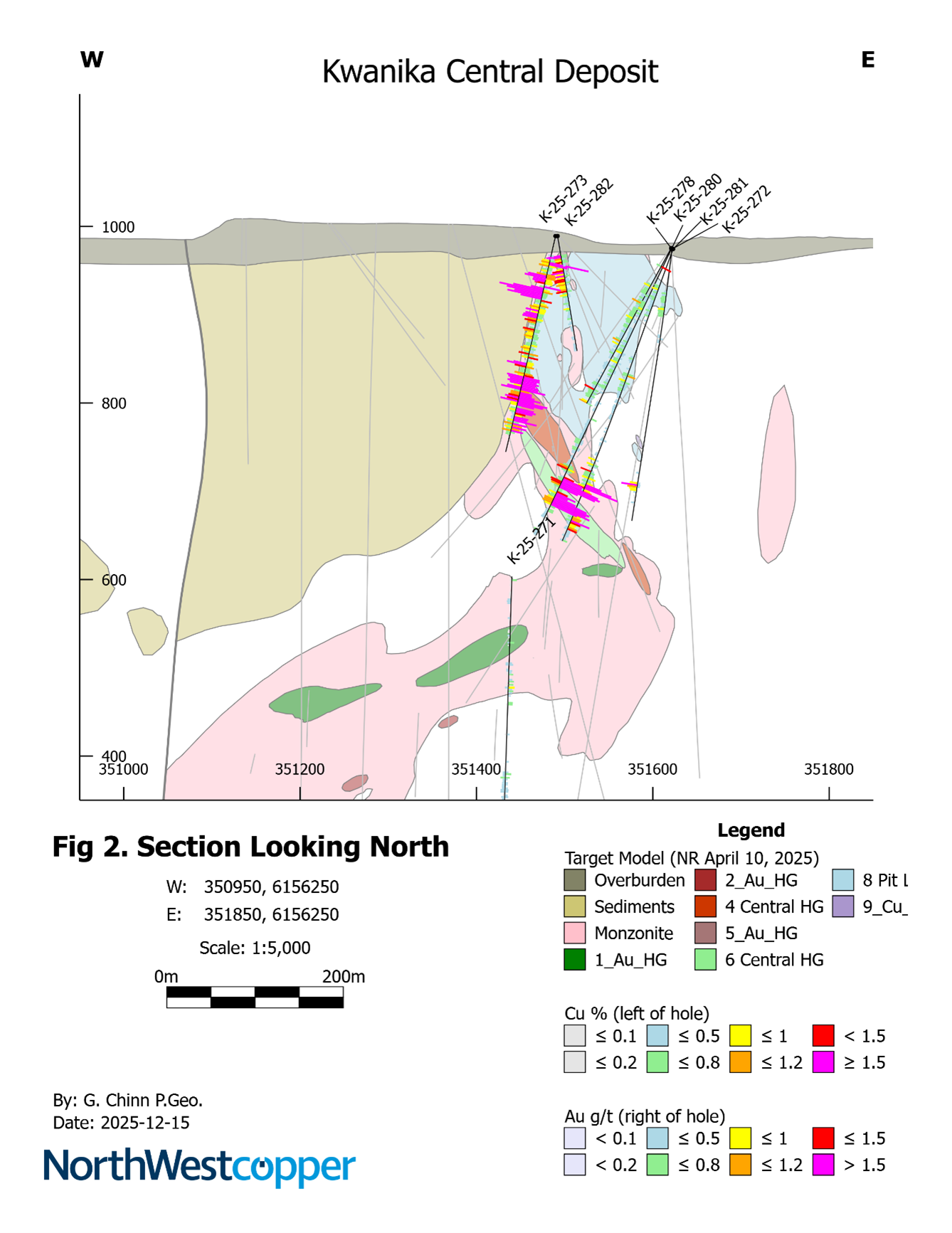 Figure 2 image