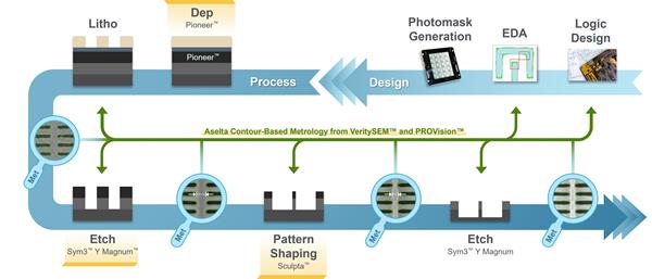 Applied Materials_Process Innovations for Patterning