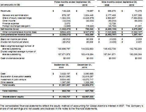 Summarized income statement