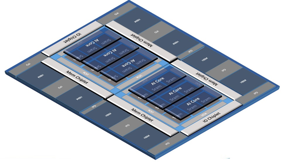 Alchip Technologies Demonstrates IC Ecosystem at Chiplet Summit