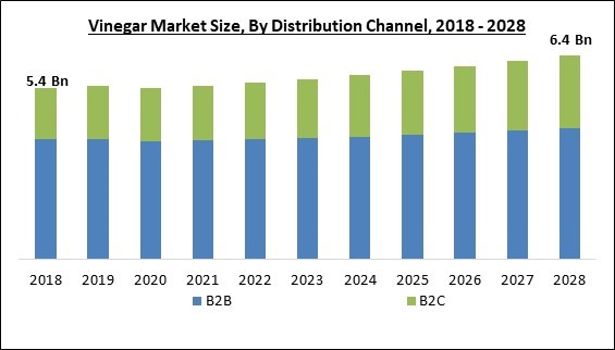 vinegar-market-size.jpg