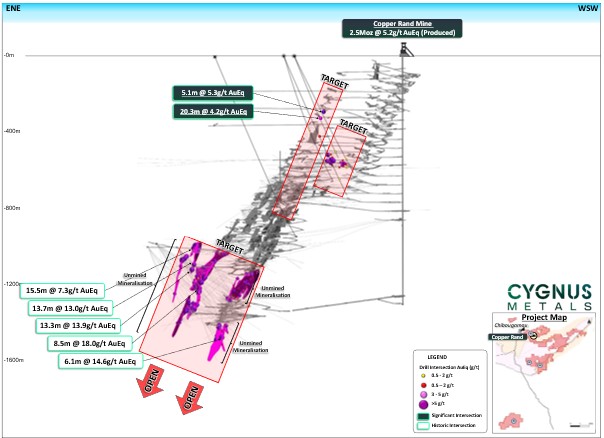 Figure 2_Copper Rand Long Section 