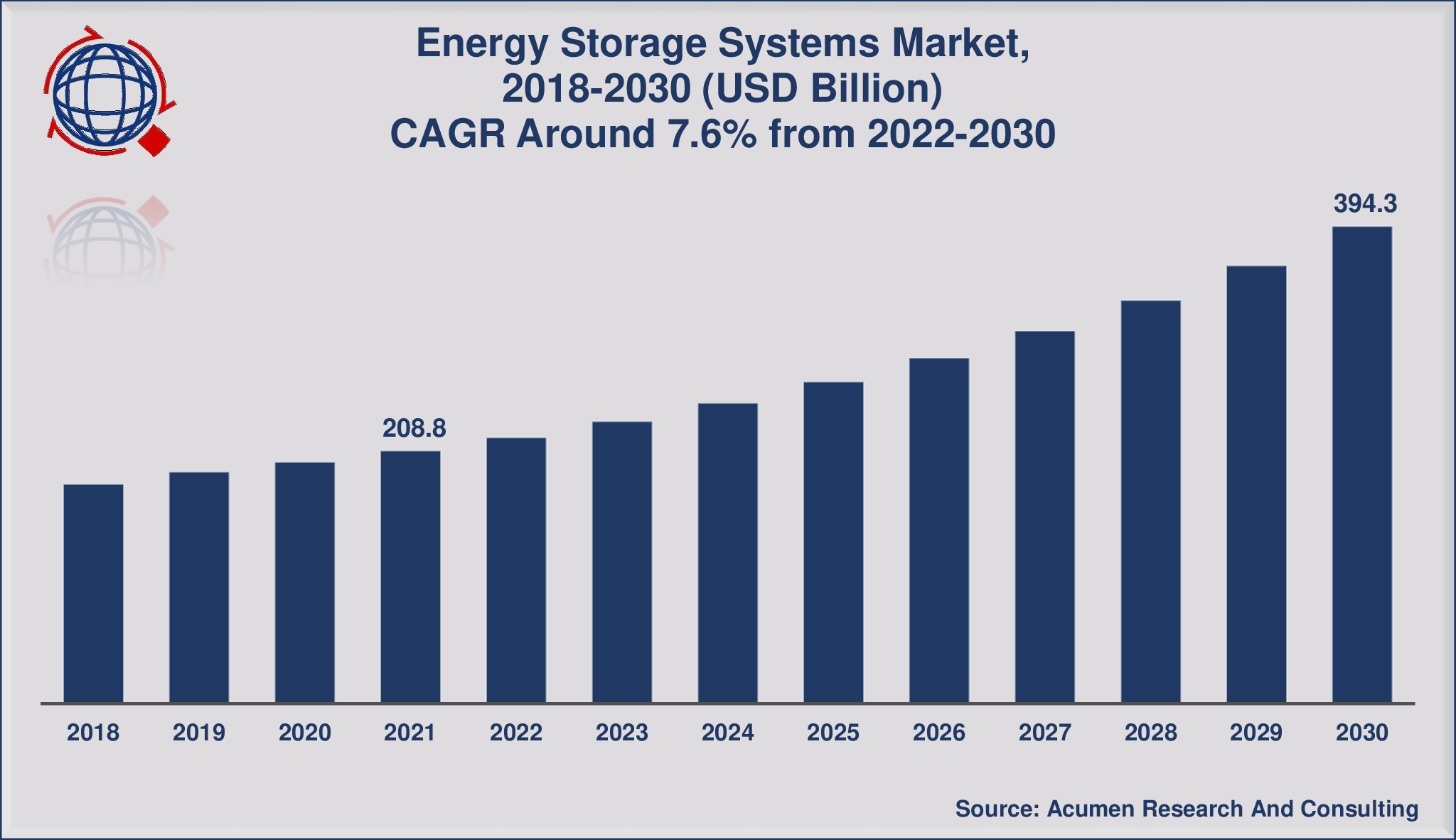 Global Grid-scale Battery Storage Market Size Report, 2020-2027