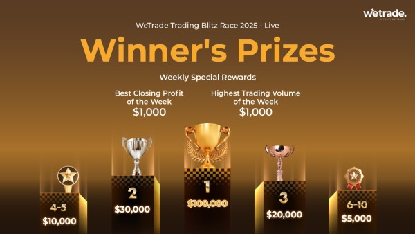 wetrade-winners list