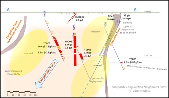 Figure1-IPChargeablilitytrend