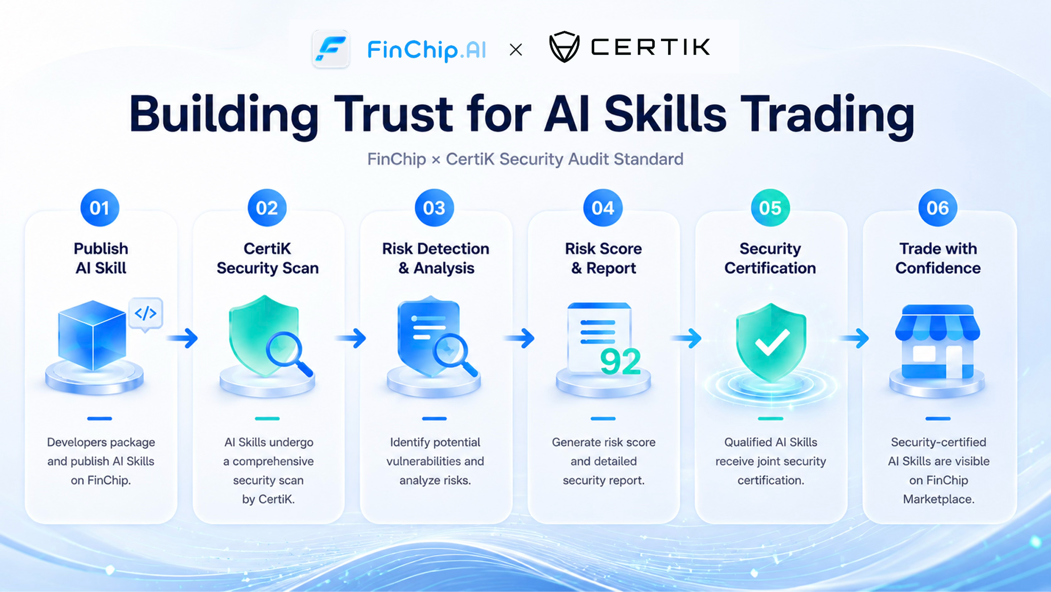 FinChip.AI