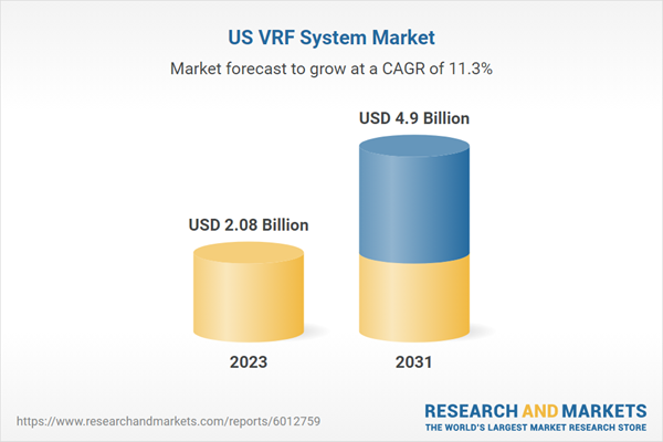 US VRF System Market