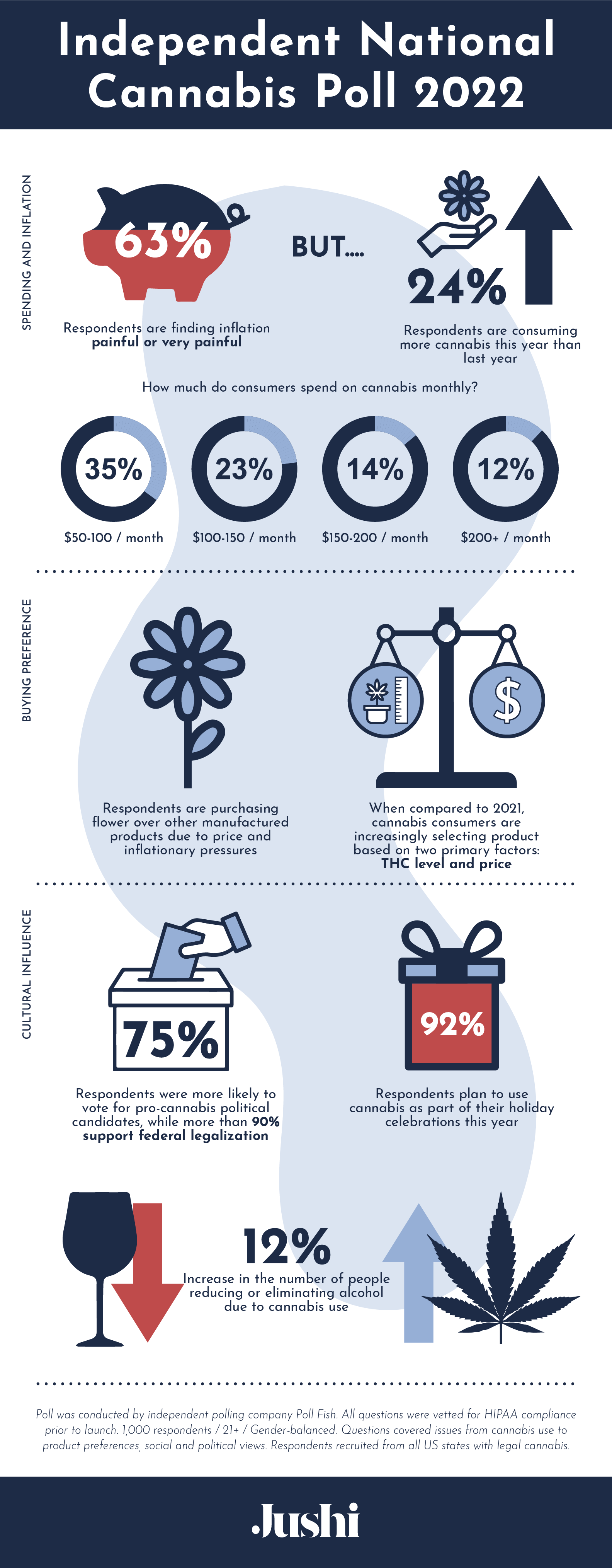 Cannabis Consumer Insights Holiday Poll_VERTICAL_12-6-22