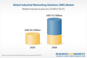 Global Industrial Networking Solutions (INS) Market
