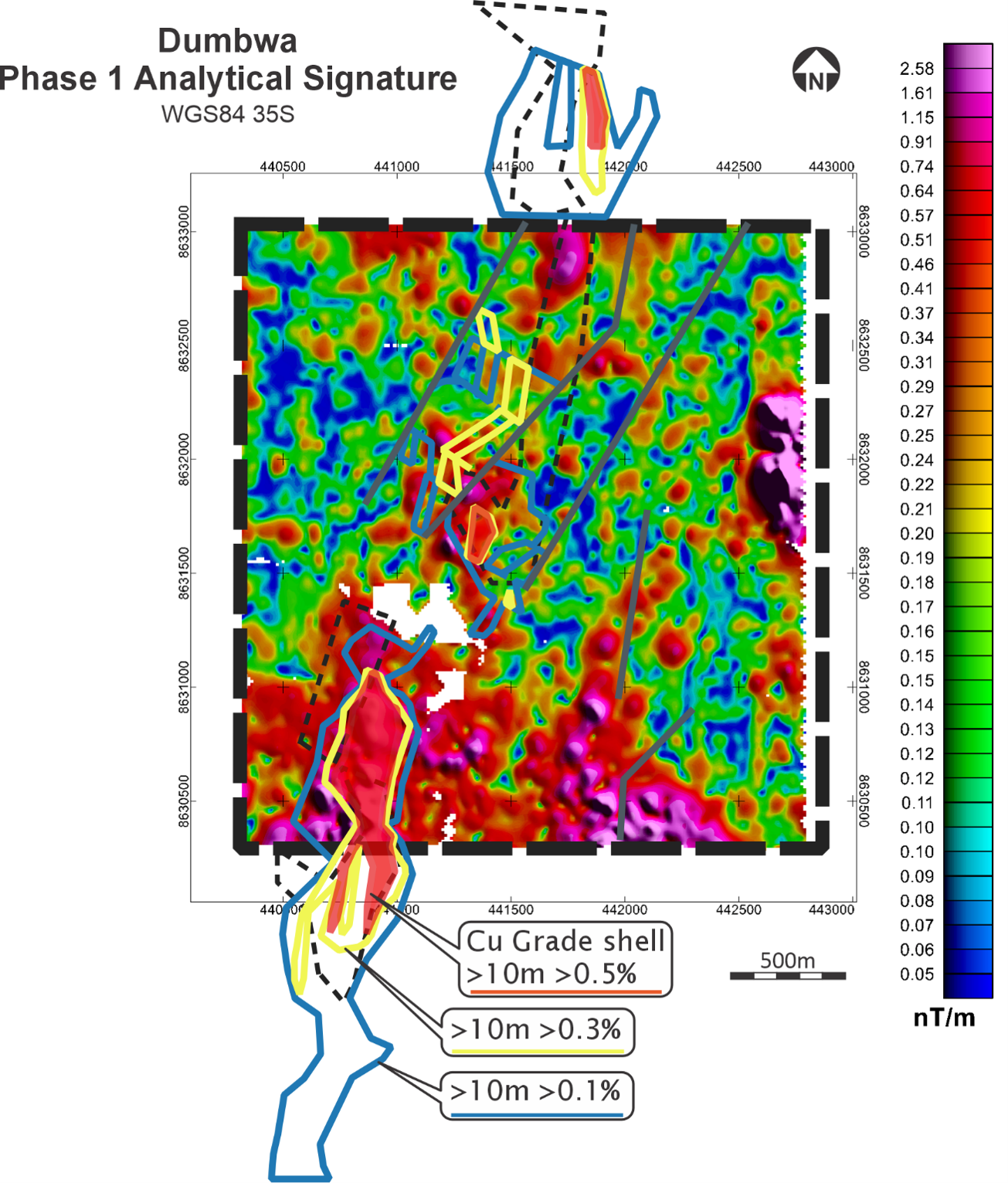 Analytical Signal ground magnetics showing the strong relationship of high magnetic readings and higher grade mineralization in the Central Block. Note the two very similar looking target areas. 