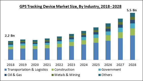 gps-tracking-device-market-size.jpg