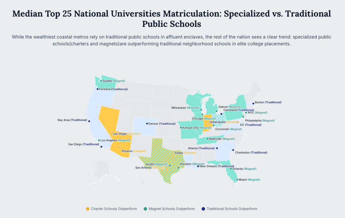 The Public Counter-Narrative: Heartland Schools Are Winning